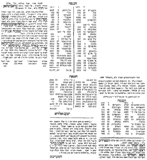 الإعلان عام 1872، مجموعة الصحافة التاريخيّة في المكتبة الوطنية الإسرائيليّة